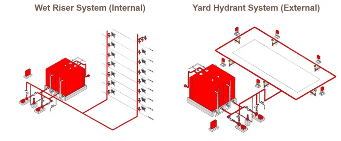 Fire Hydrant Landing Valves and Hoses