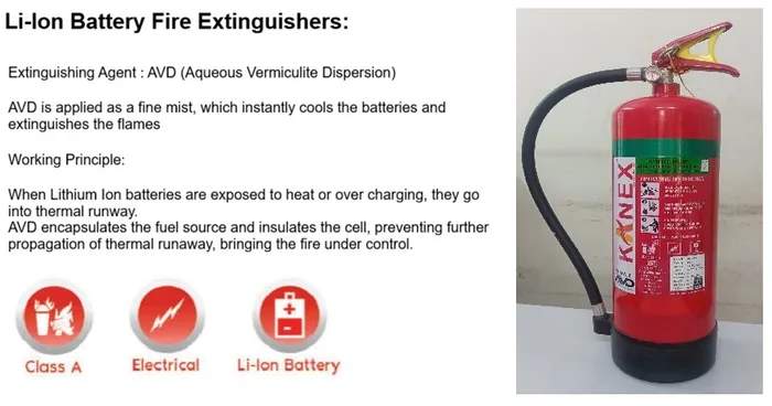 Lithium-Ion Battery Fire Extinguisher